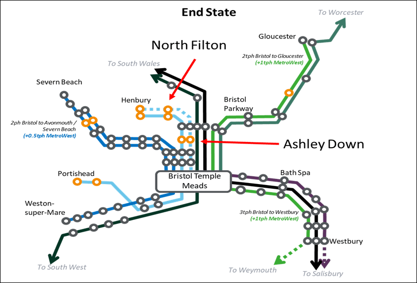 Network map showing Bristol Temple Meads connected to Lawrence Hill, Stapleton Road, a new station at Ashley Down, Filton Abbey Wood, a new Station at North Filton and a new station at Henbury via a hourly service. It will also connect to Lawrence Hill, Stapleton Road, a new station at Ashley Down, Filton Abbey Wood, Bristol Parkway and Yate via a half hourly service, with a possible extension to Gloucester.