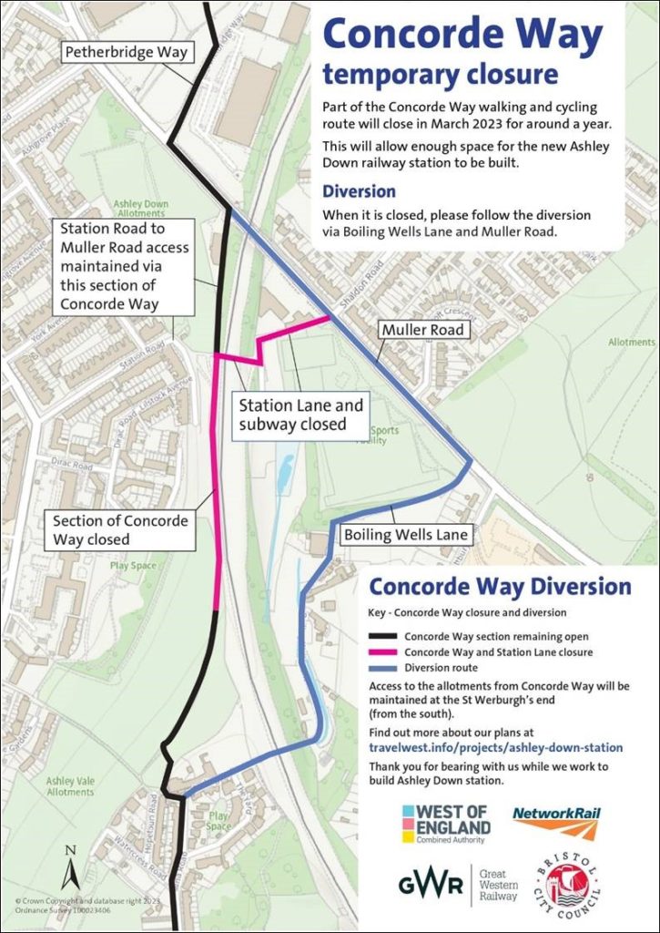 Concorde Way temporary closure. Part of the Concorde Way walking and cycling route will close in March 2023 for around a year. This will allow enough space for the ne Ashley Down railway station to be built. While closed, please follow the diversion via Boiling Wells Lane and Muller Road.